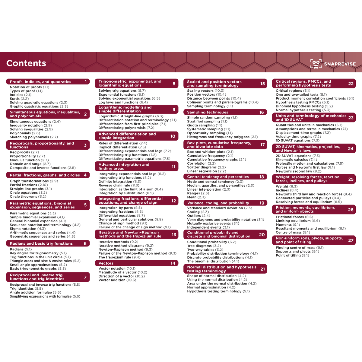 A-Level Edexcel Maths Ultimate Revision Bundle