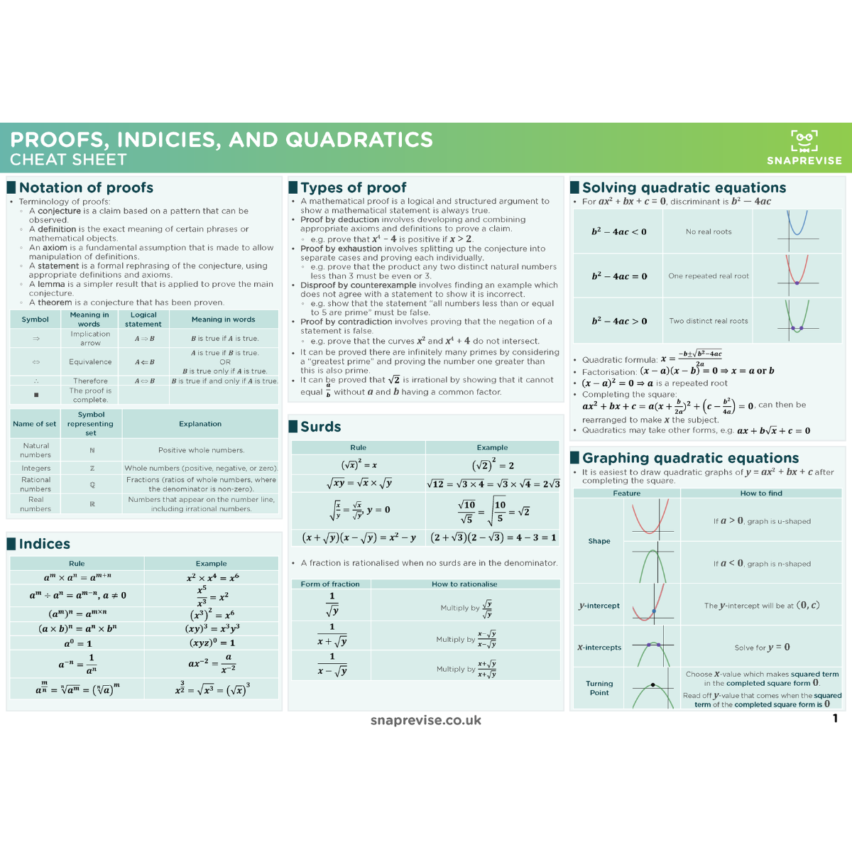 A-Level Edexcel Maths Ultimate Revision Bundle