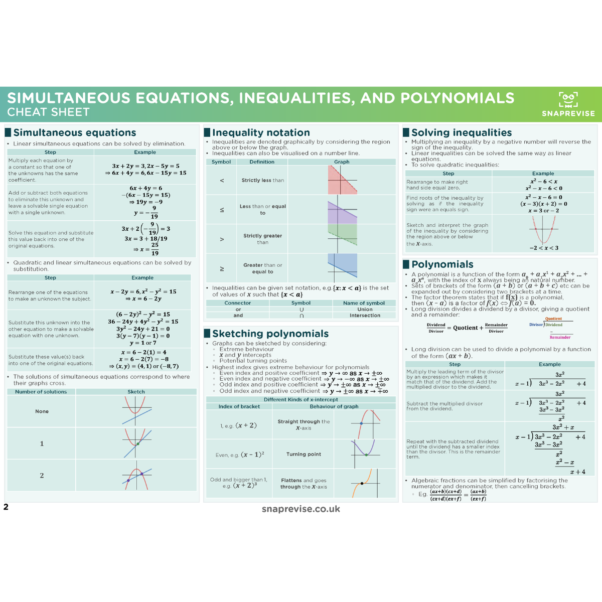 A-Level Edexcel Maths Ultimate Revision Bundle