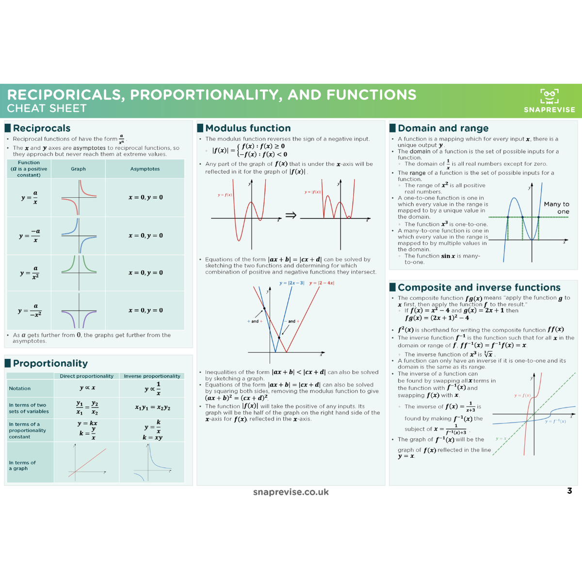 A-Level Edexcel Maths Ultimate Revision Bundle
