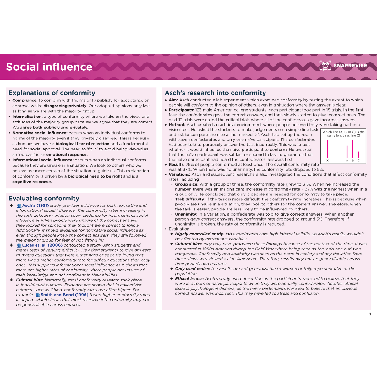 A-Level Psychology AQA Summary Notes