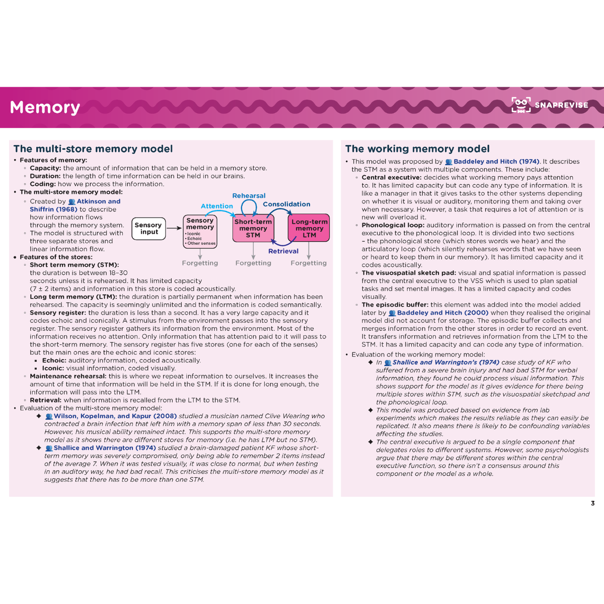 A-Level Psychology AQA Summary Notes