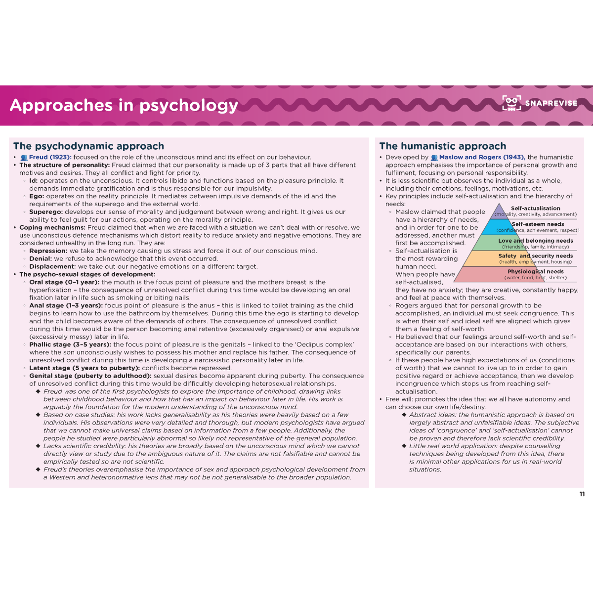 A-Level Psychology AQA Summary Notes