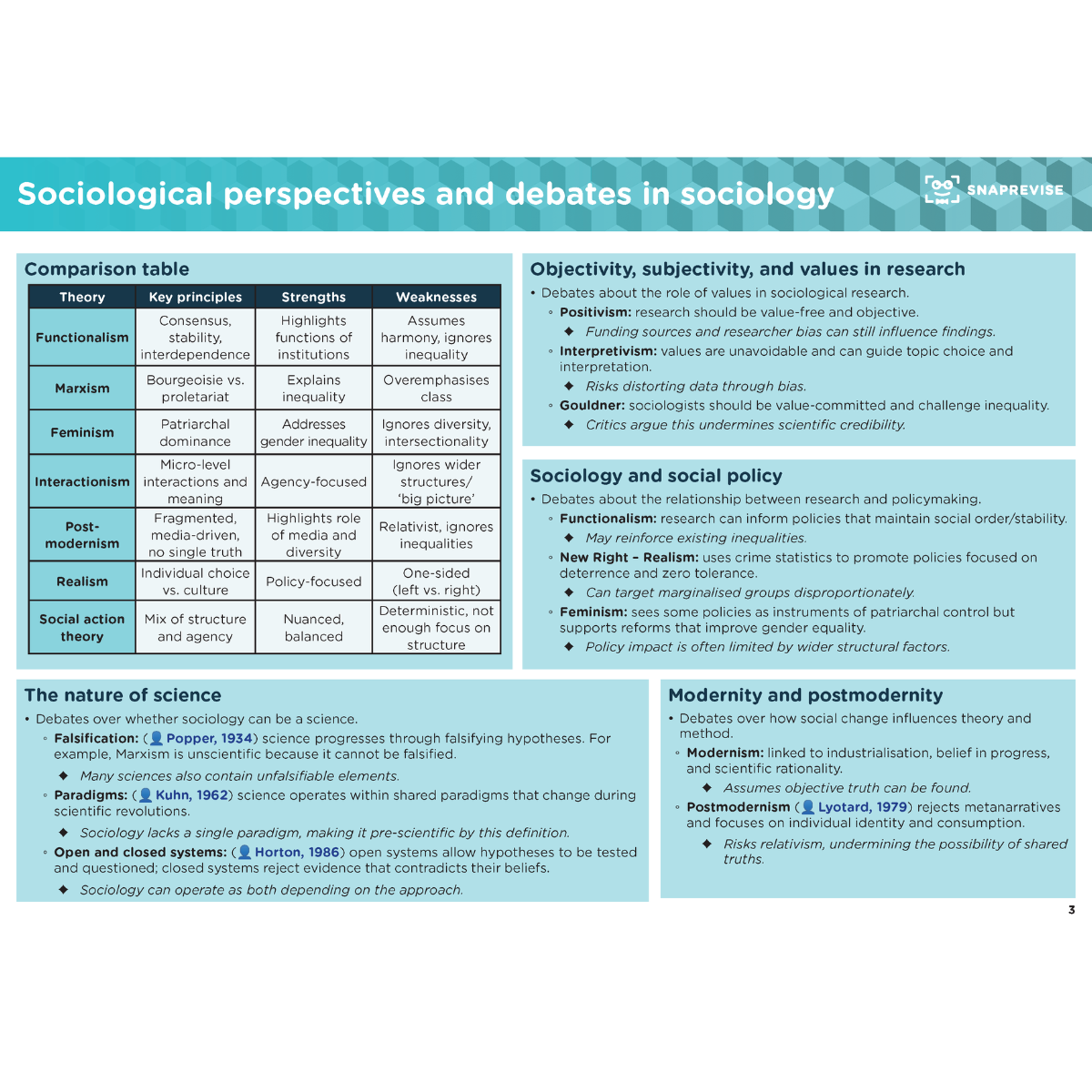 A-Level Sociology AQA Summary Notes