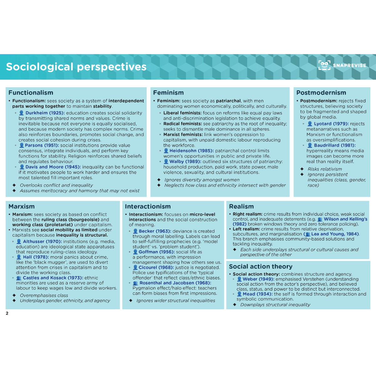 A-Level Sociology AQA Summary Notes