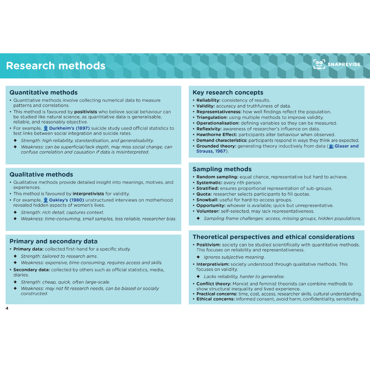 A-Level Sociology AQA Summary Notes
