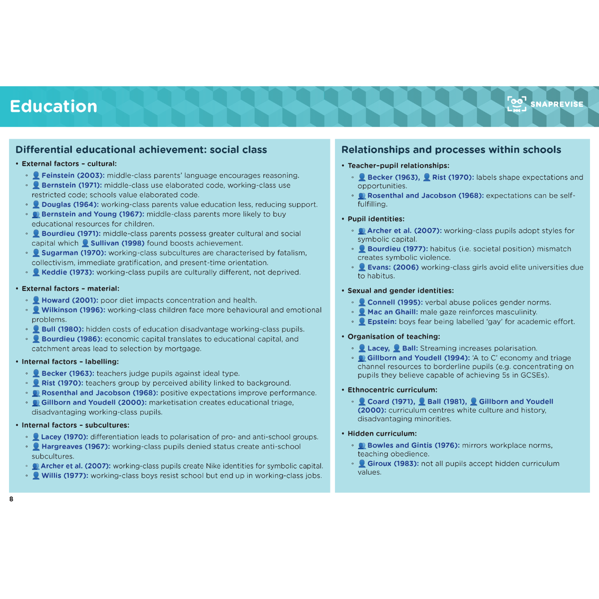 A-Level Sociology AQA Summary Notes