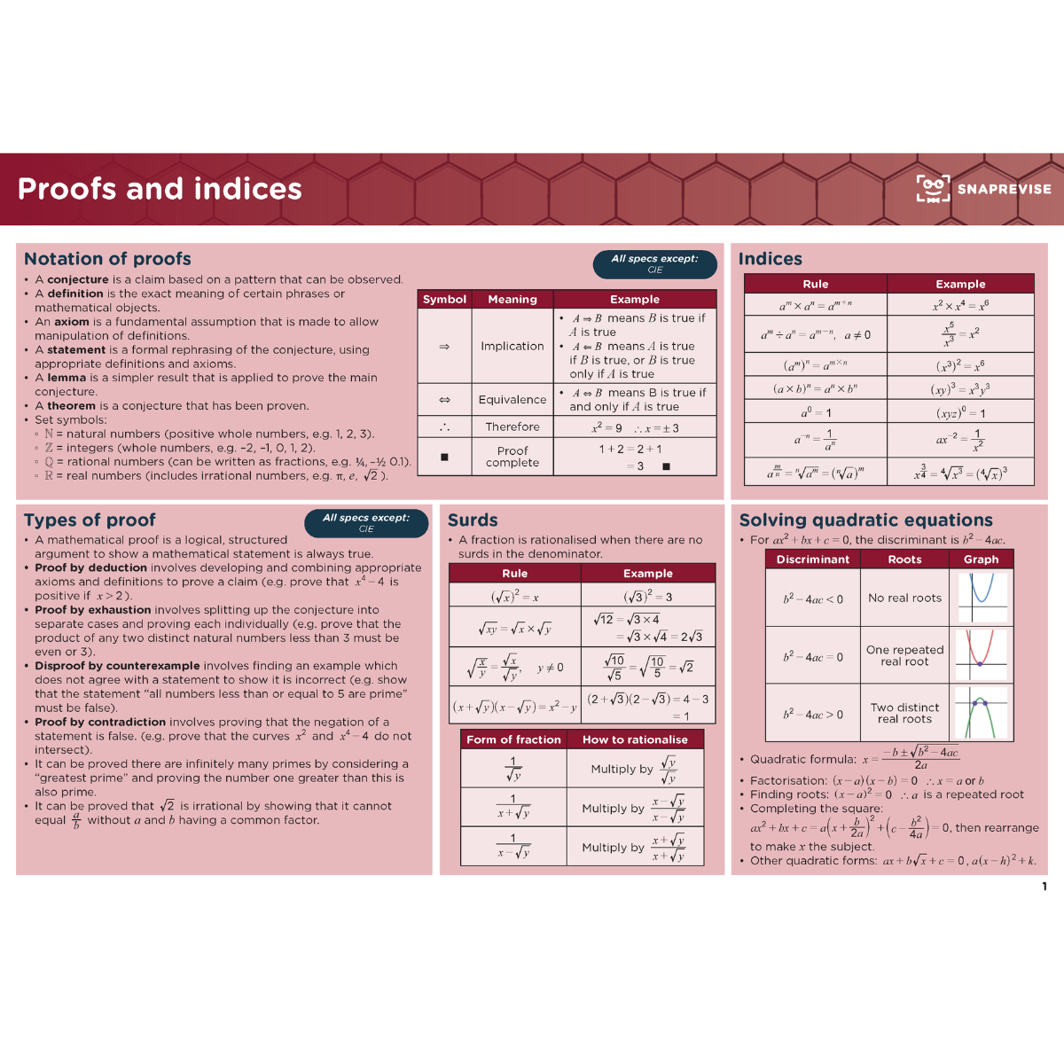 A-Level Maths Summary Notes