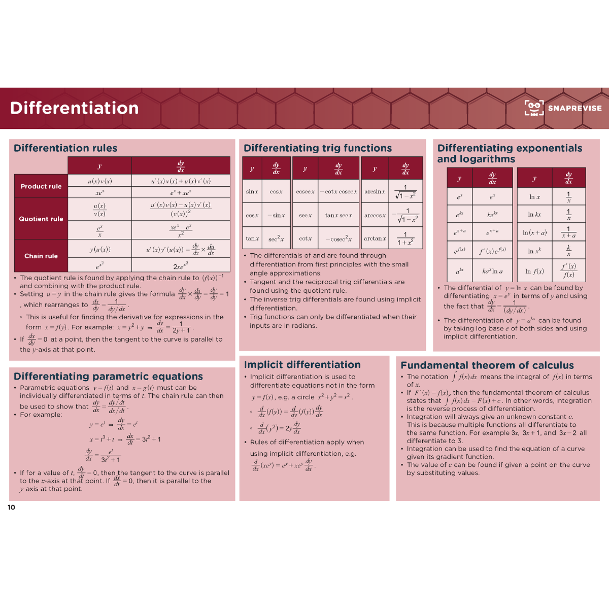 A-Level Maths Summary Notes