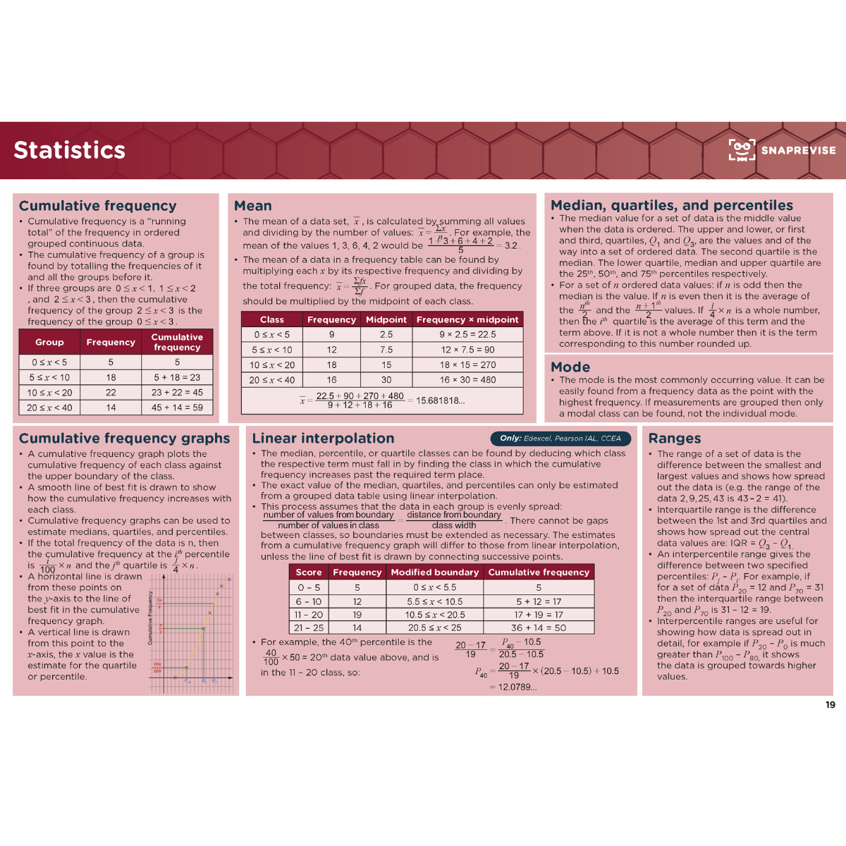 A-Level Maths Summary Notes