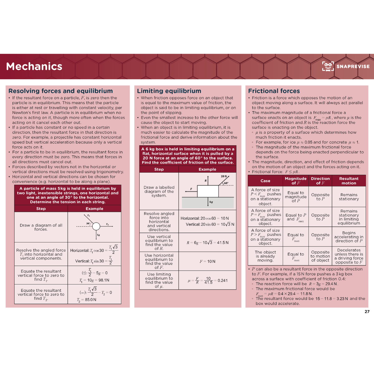 A-Level Maths Summary Notes