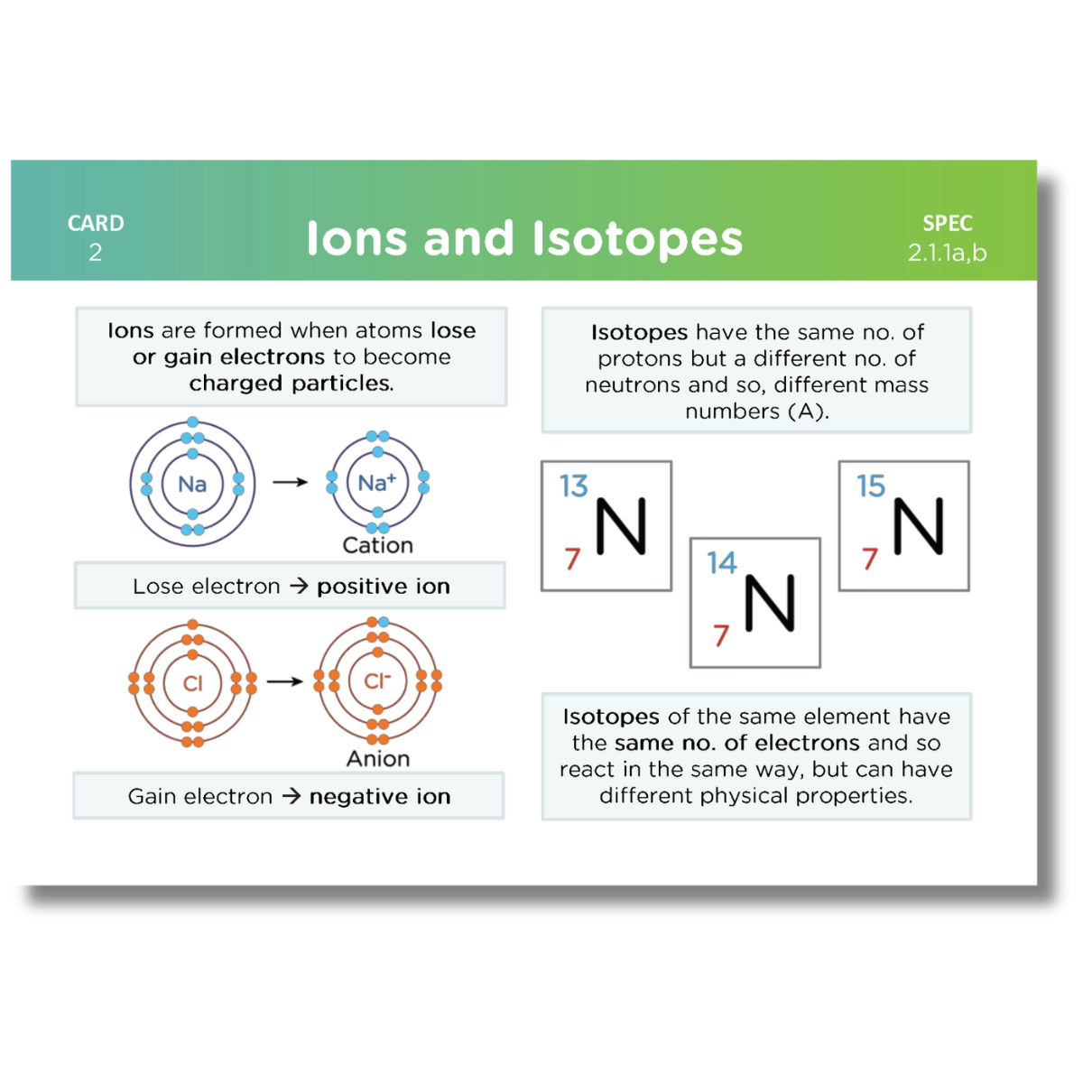 A-Level OCR Chemistry Revision Cards: Pack 1 of 2 (Modules 2-4)