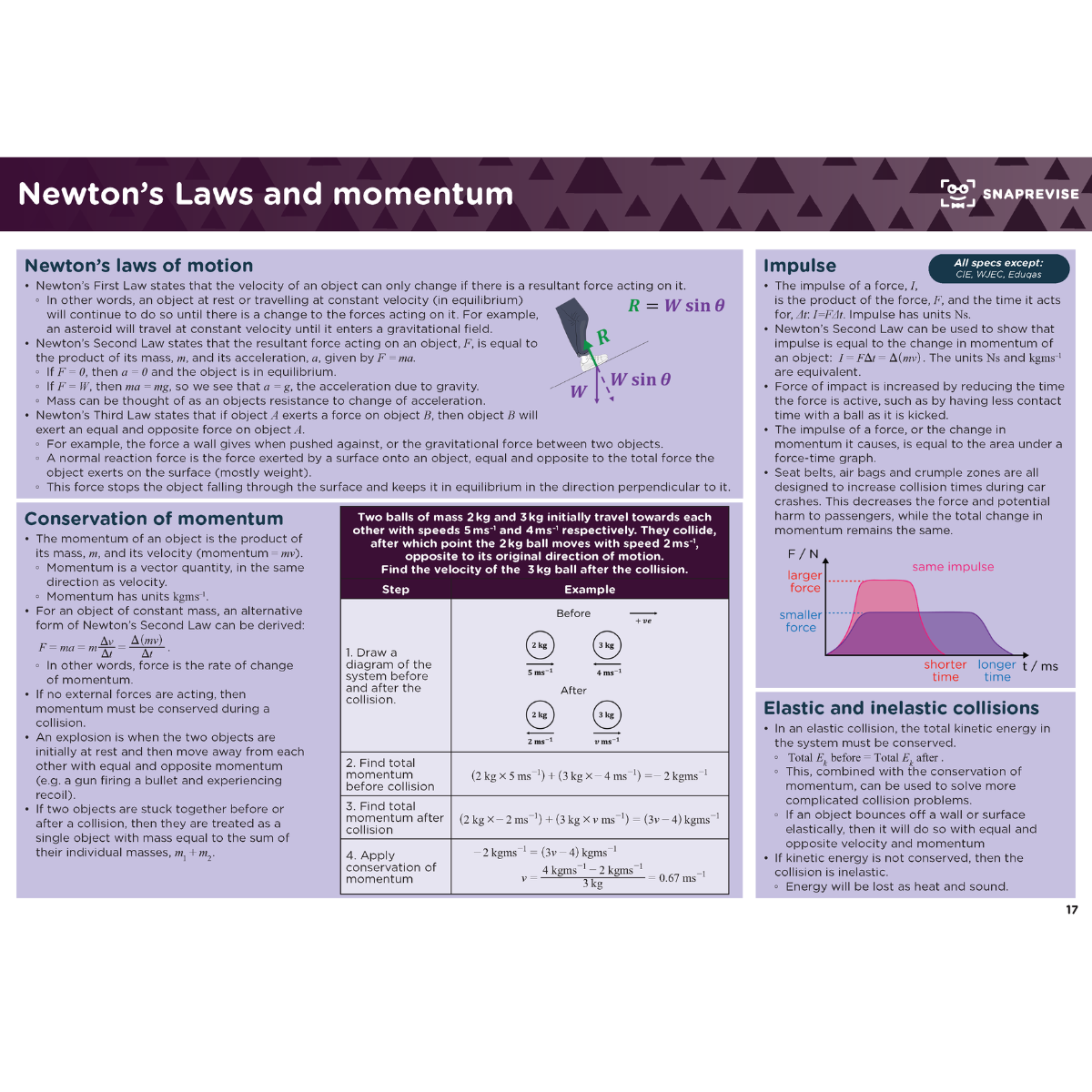 A-Level Physics Summary Notes