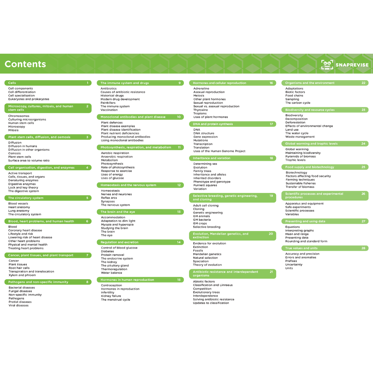 GCSE AQA Biology Summary Sheets Higher