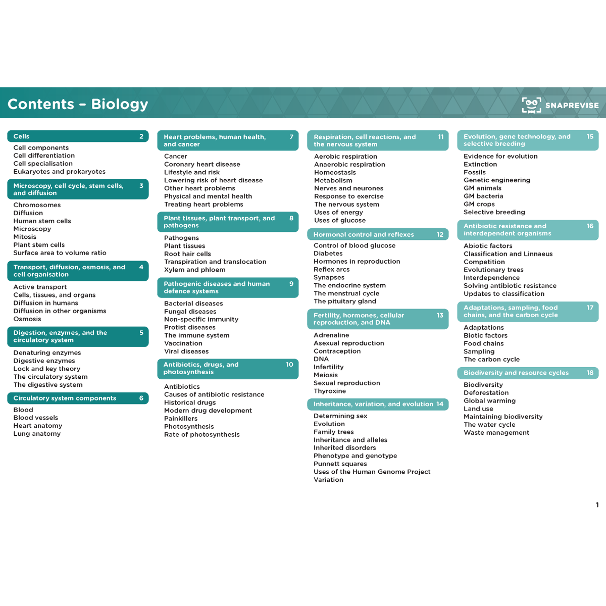 GCSE AQA Combined Science Summary Sheets Higher