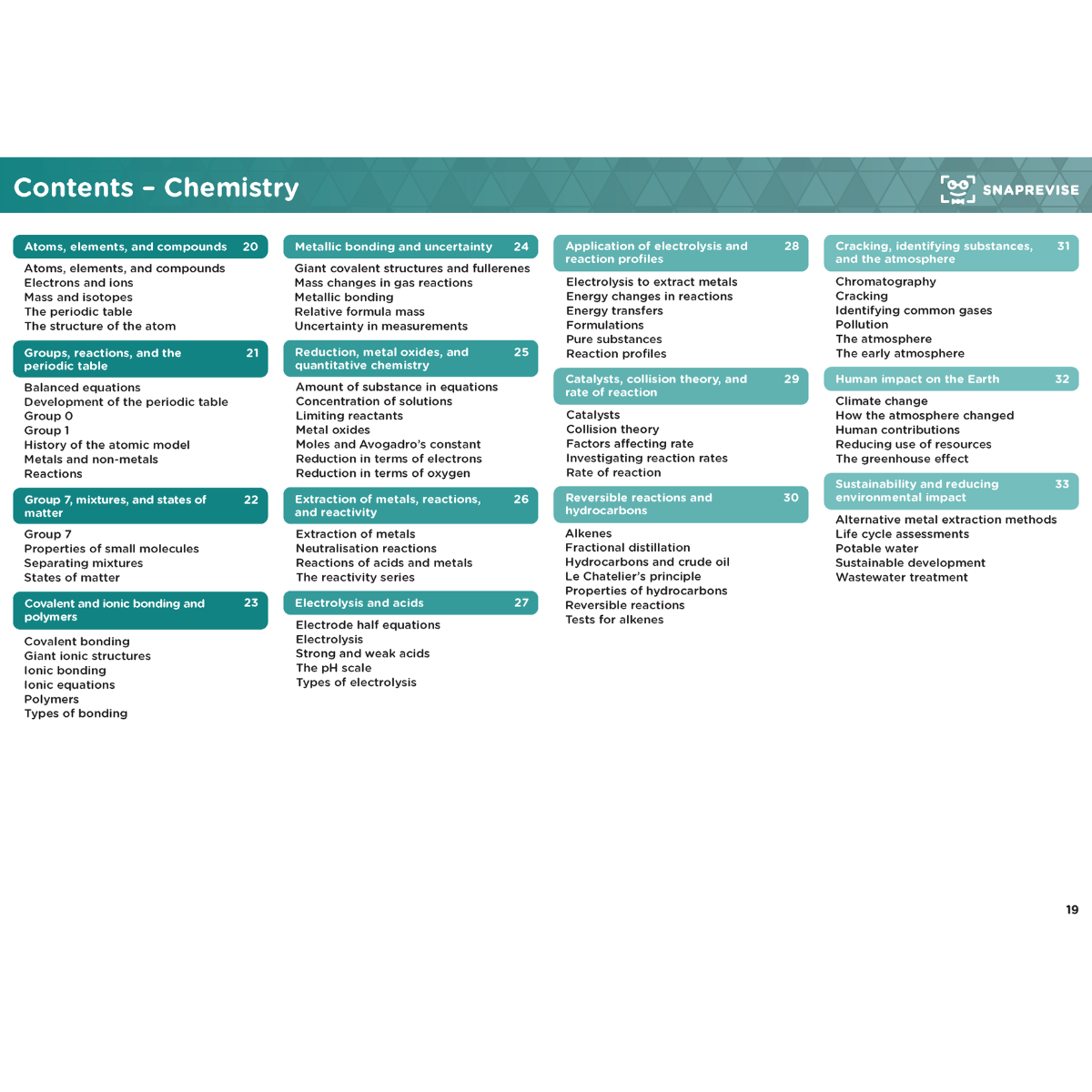 GCSE AQA Combined Science Summary Sheets Higher