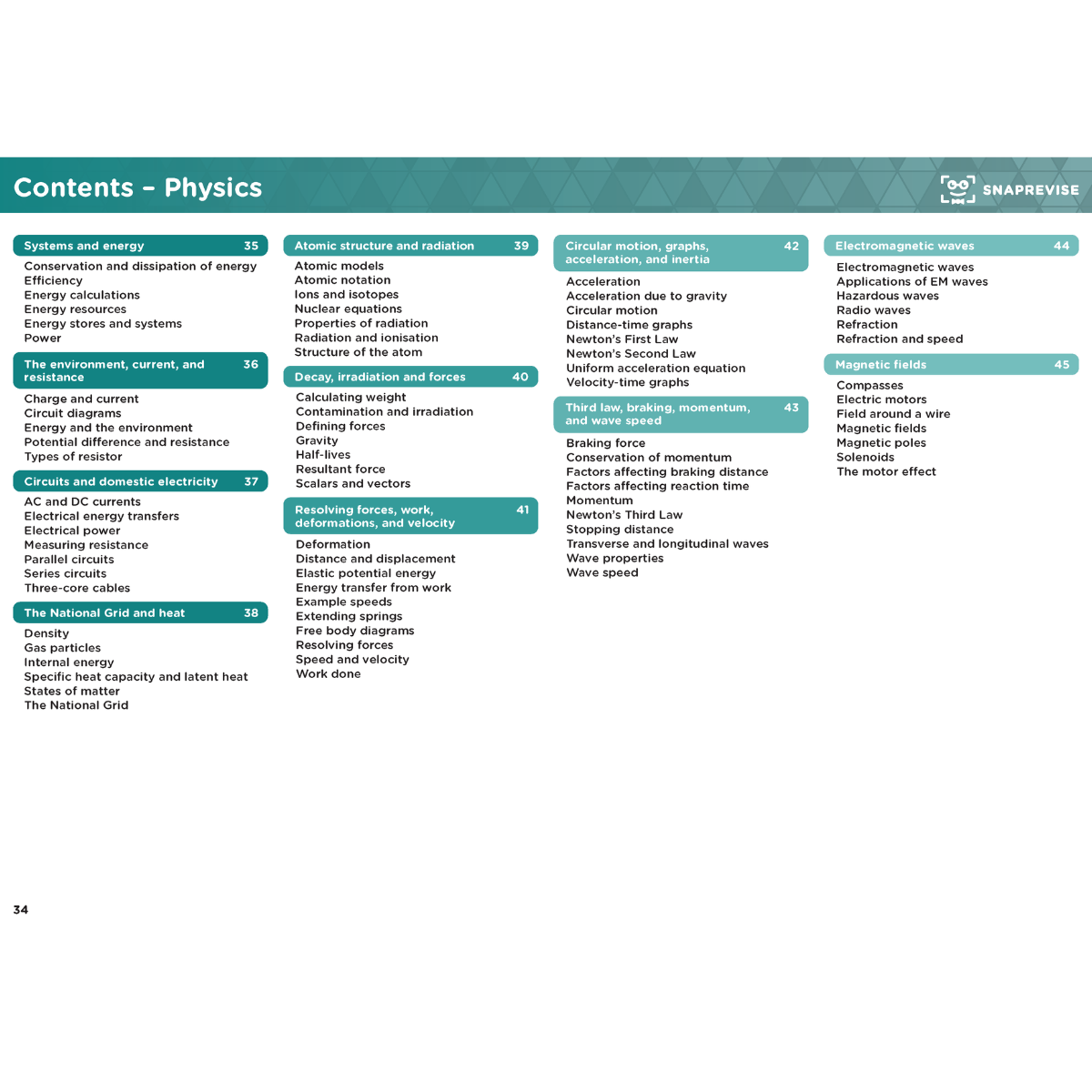 GCSE AQA Combined Science Summary Sheets Higher