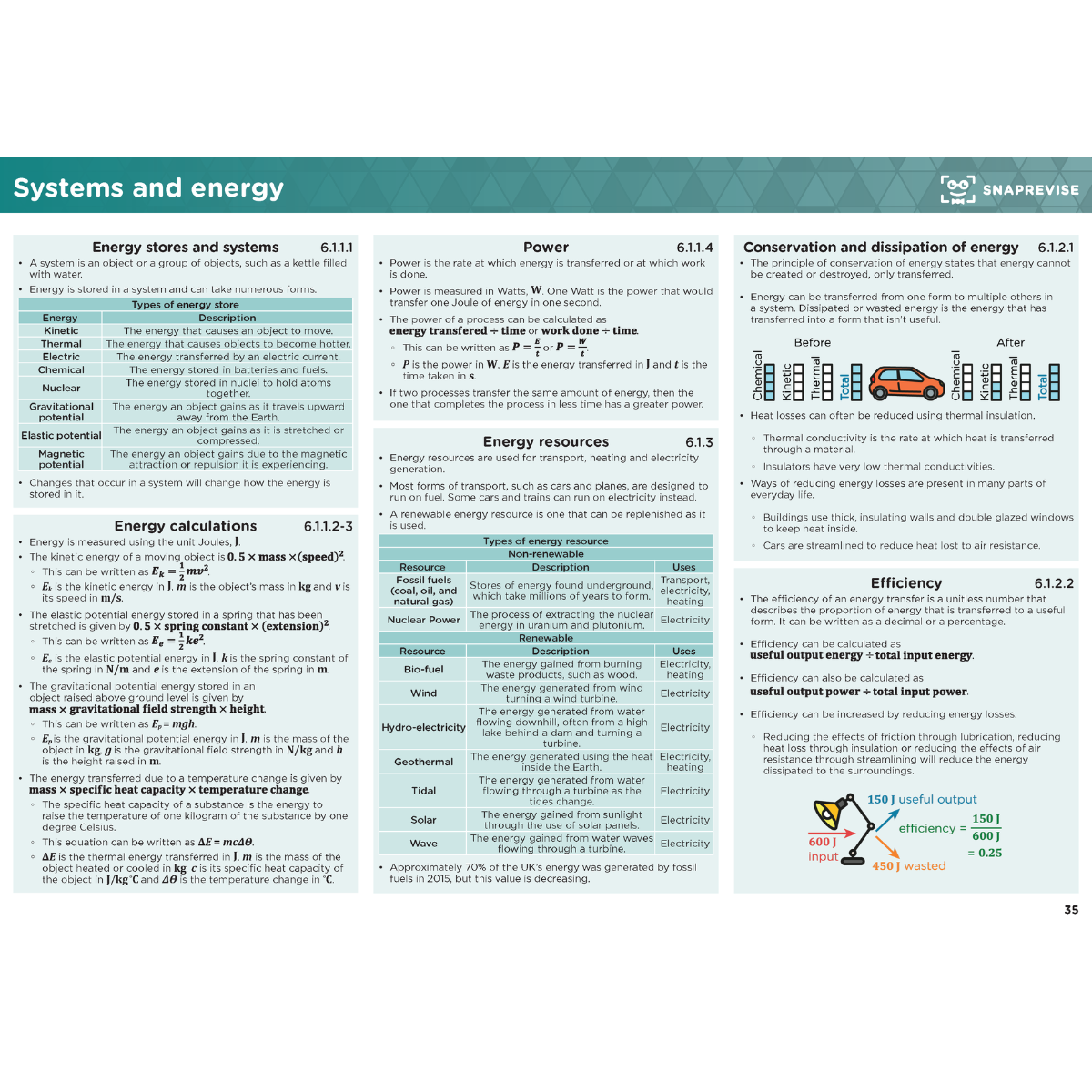 GCSE AQA Combined Science Summary Sheets Higher