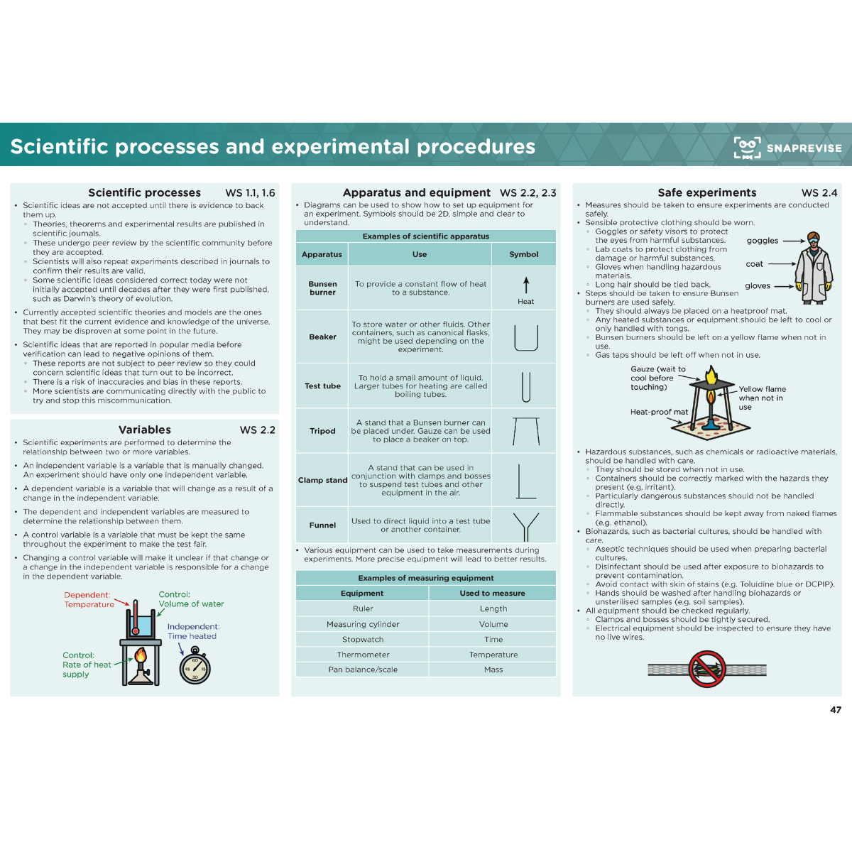 GCSE AQA Combined Science Summary Sheets Higher