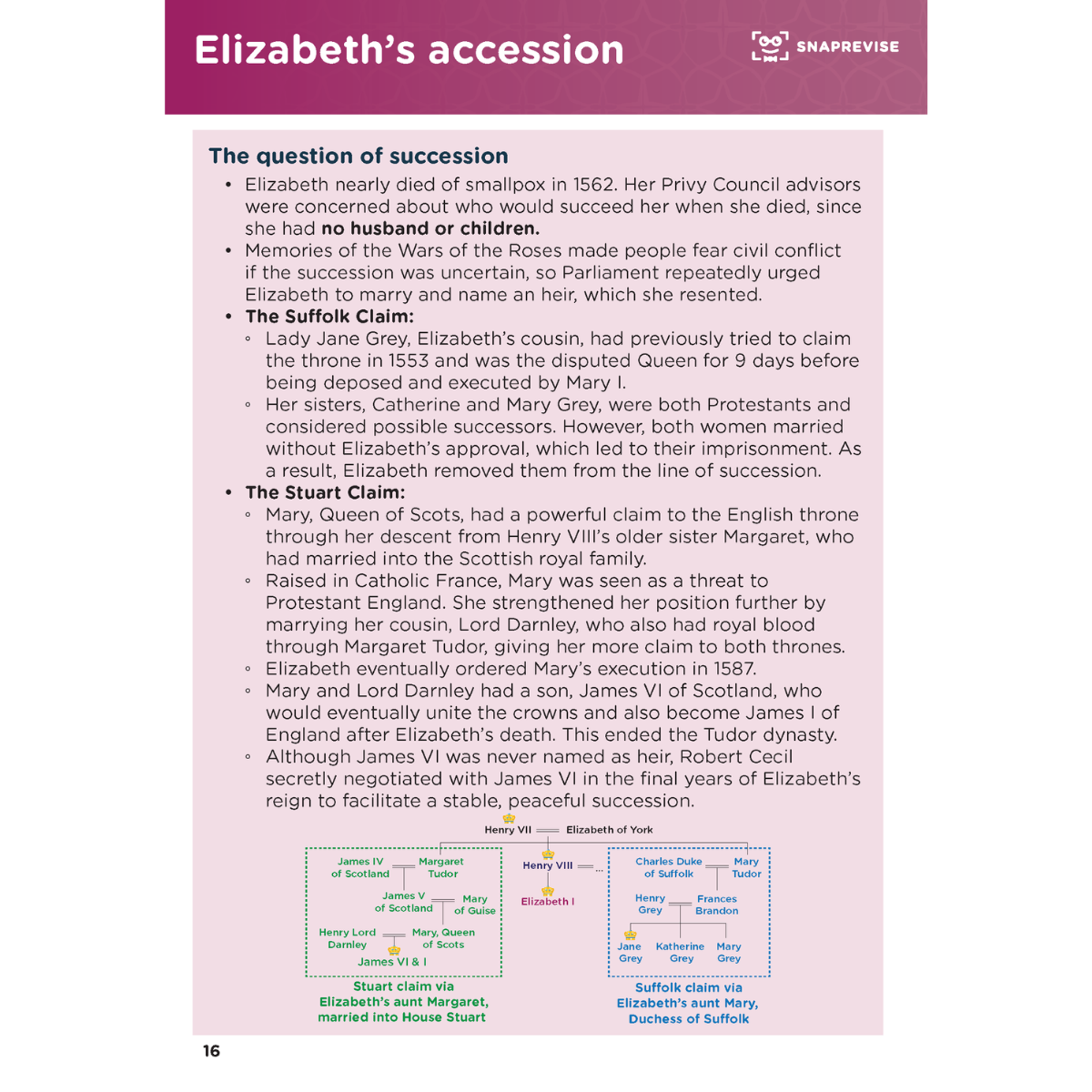 Summary notes of Elizabethan England with genealogical trees concerning succession.