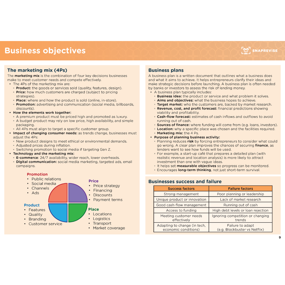 GCSE business summary notes showing the marketing mix, business plans, success and failure factors.