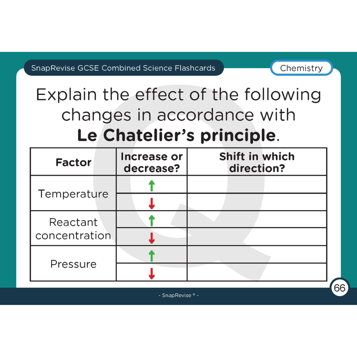 GCSE Combined Science Higher Flashcards