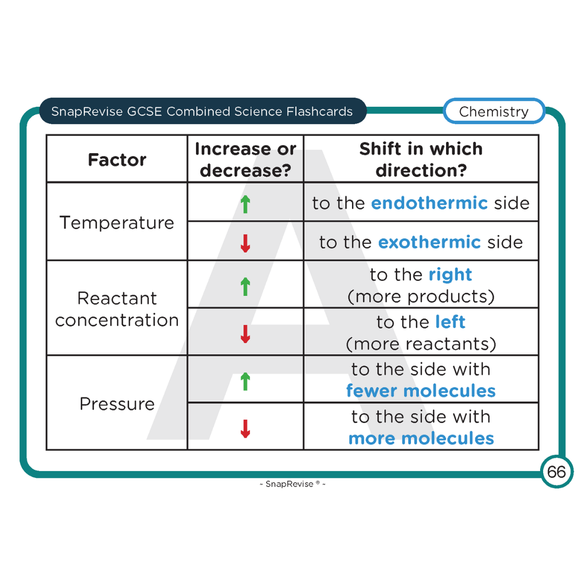 GCSE Combined Science Higher Flashcards