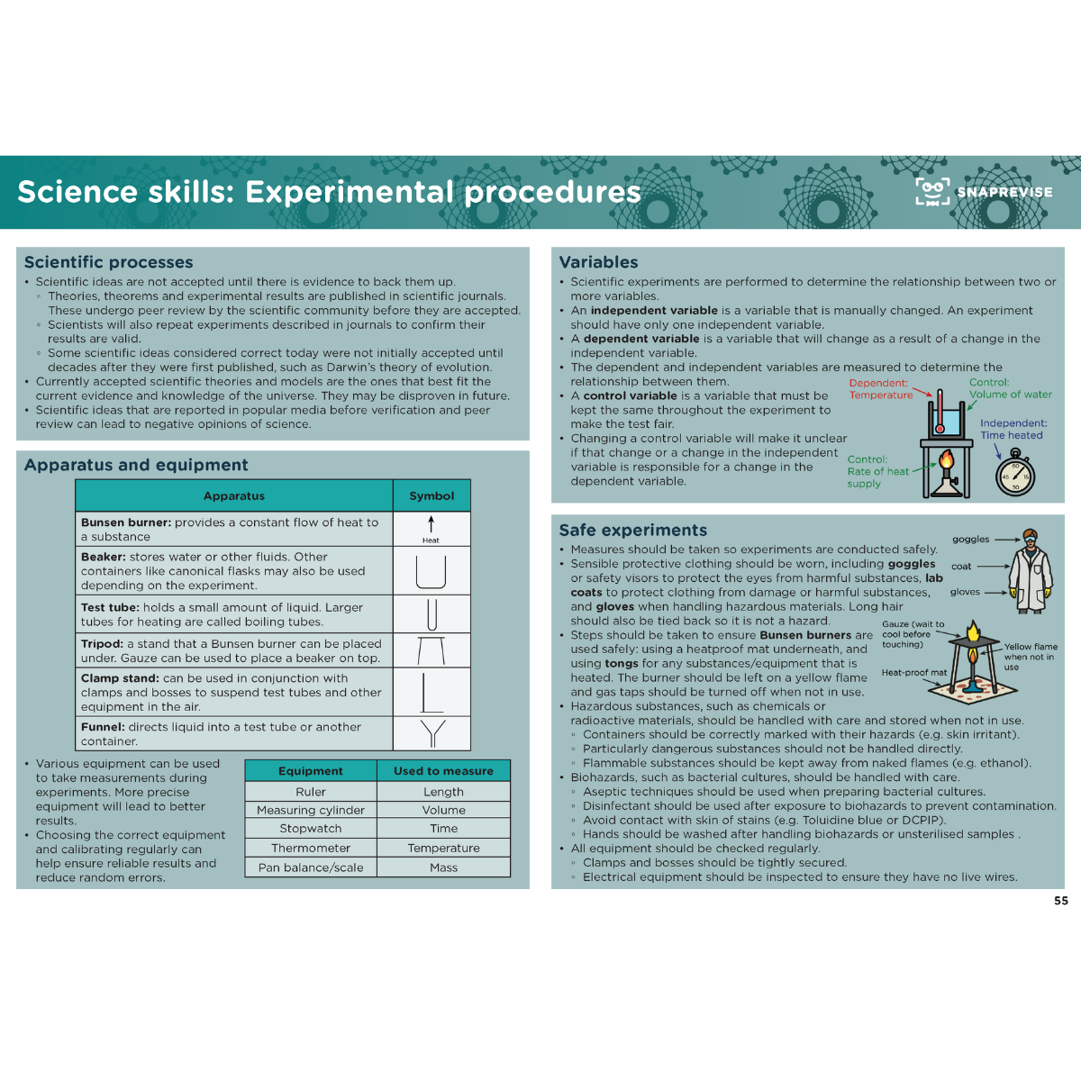 GCSE combined science summary notes with scientific processes, apparatus, safe experiments, and variables.
