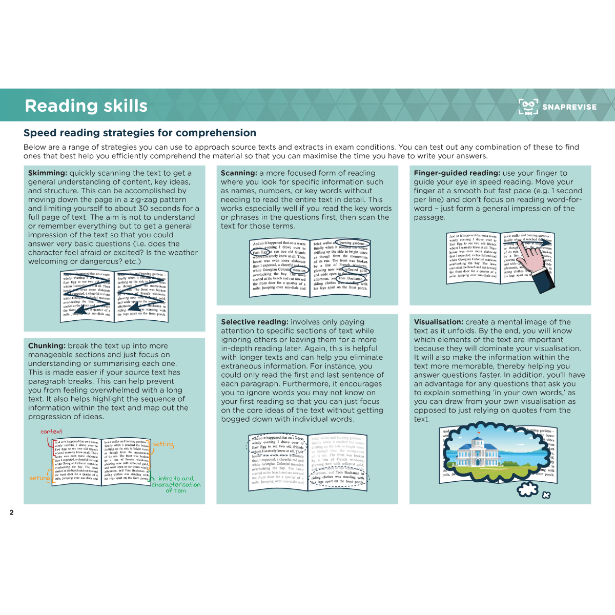 GCSE English Language Summary Notes