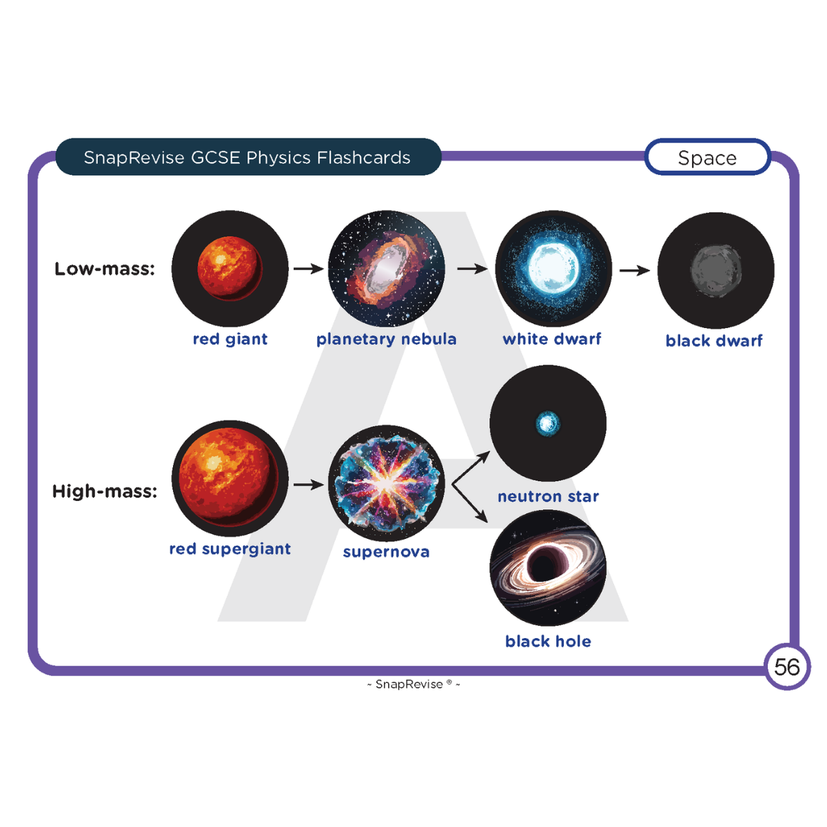 GCSE Physics Flashcards