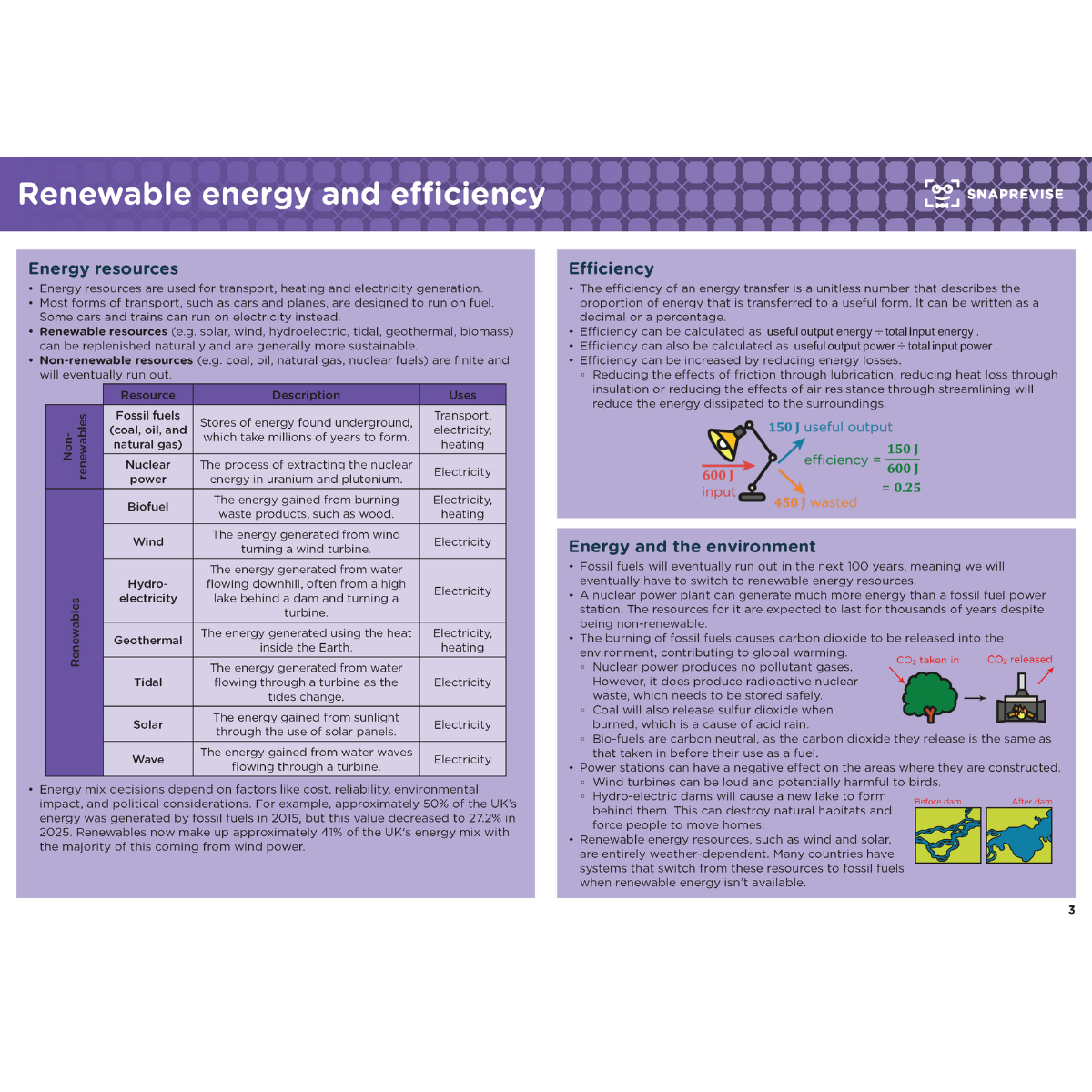 GCSE Physics Summary Notes