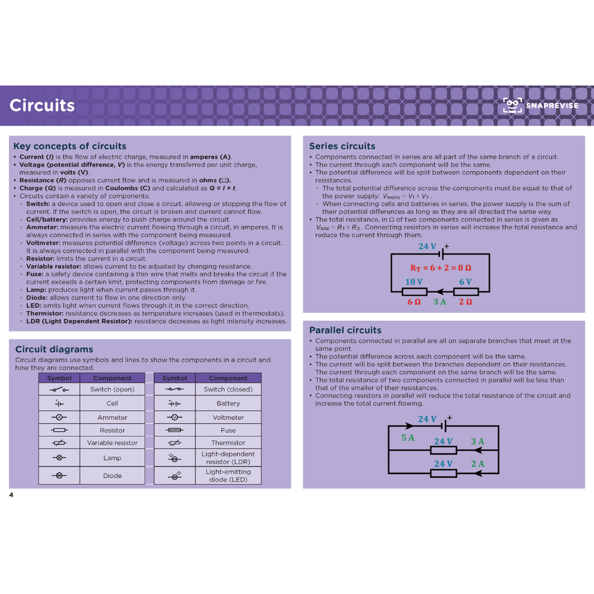 GCSE Physics Summary Notes