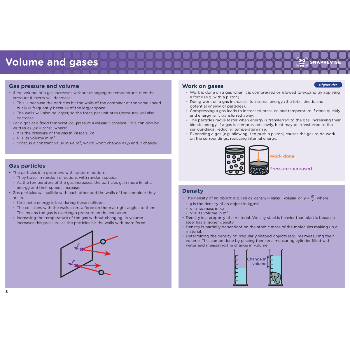 GCSE Physics Summary Notes