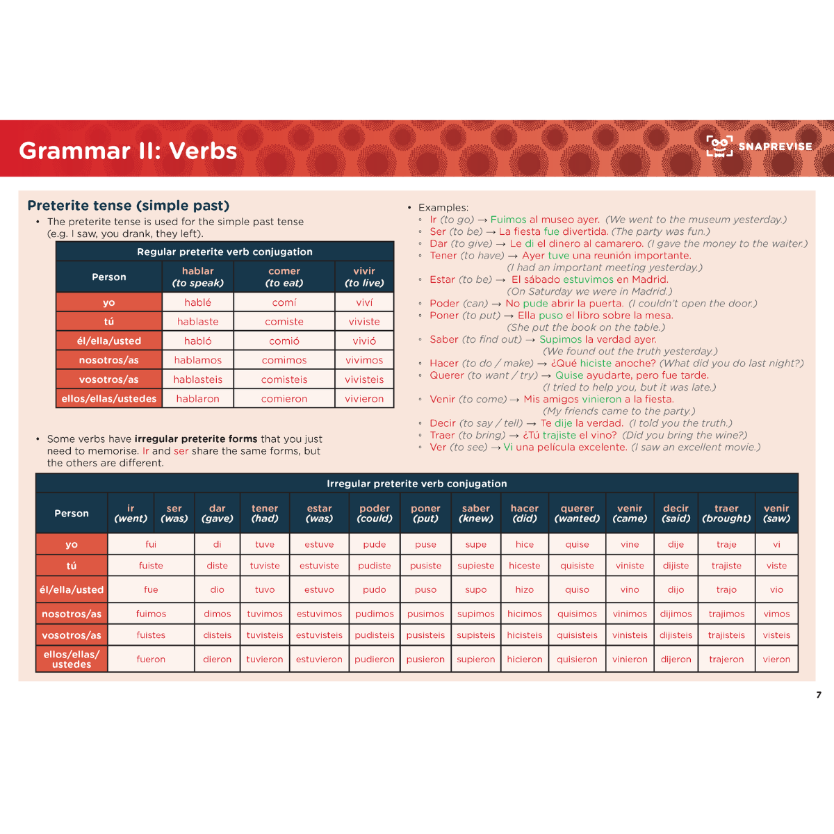 GCSE Spanish Summary Notes
