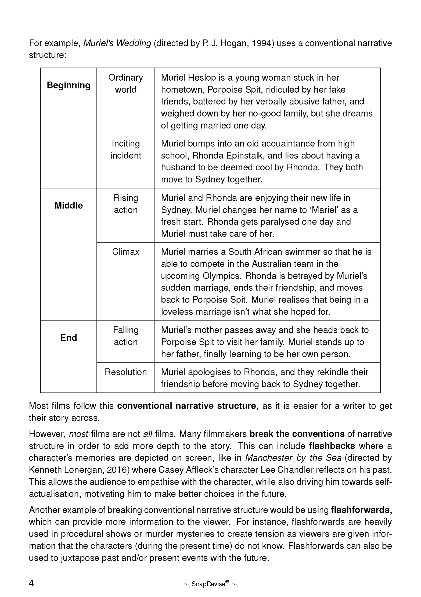 The SnapRevise Analysis Guides: How To Analyse Films