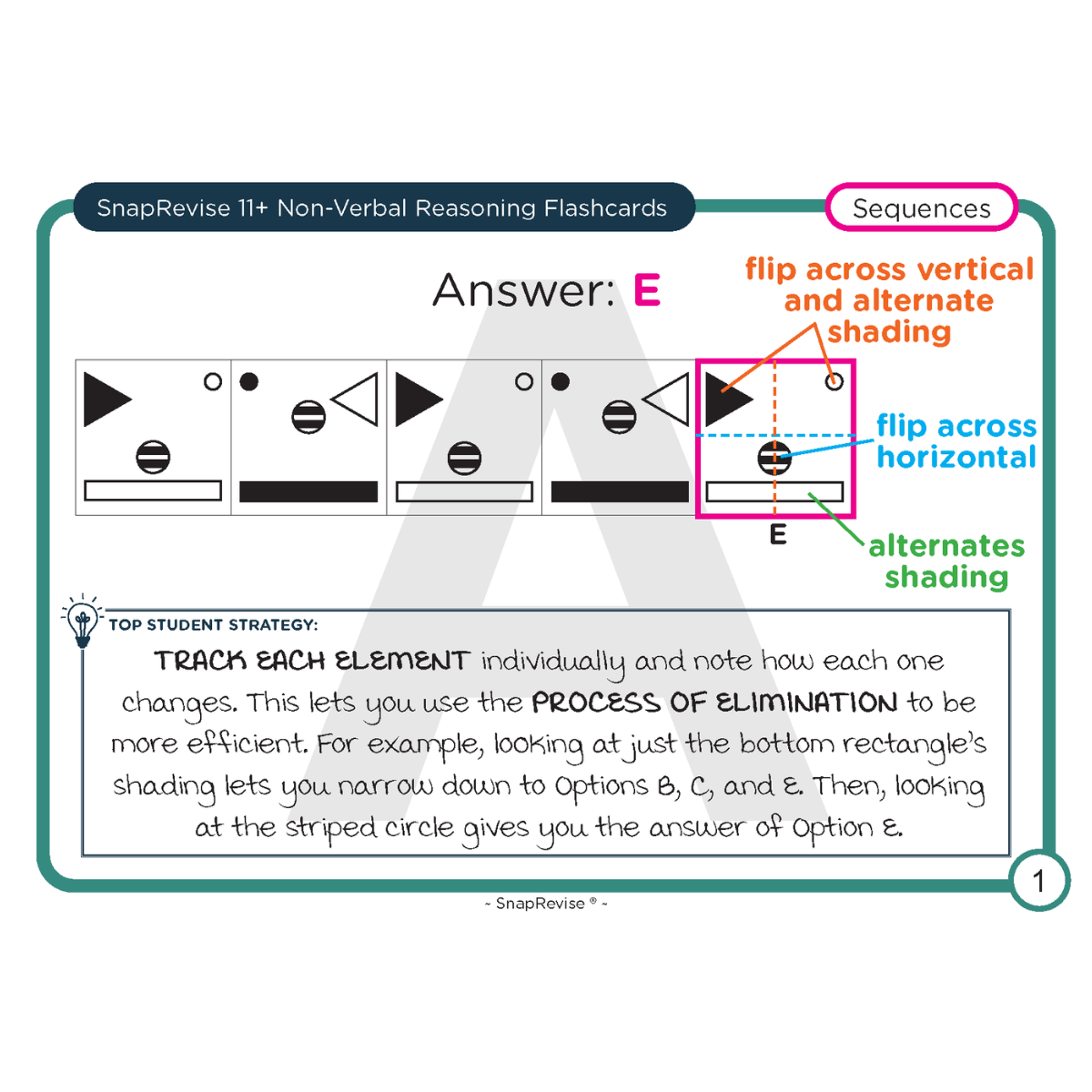11+ Complete Workbook & Flashcards Bundle