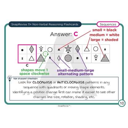 11+ Complete Workbook & Flashcards Bundle