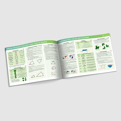 GCSE Edexcel Maths Summary Sheets Foundation