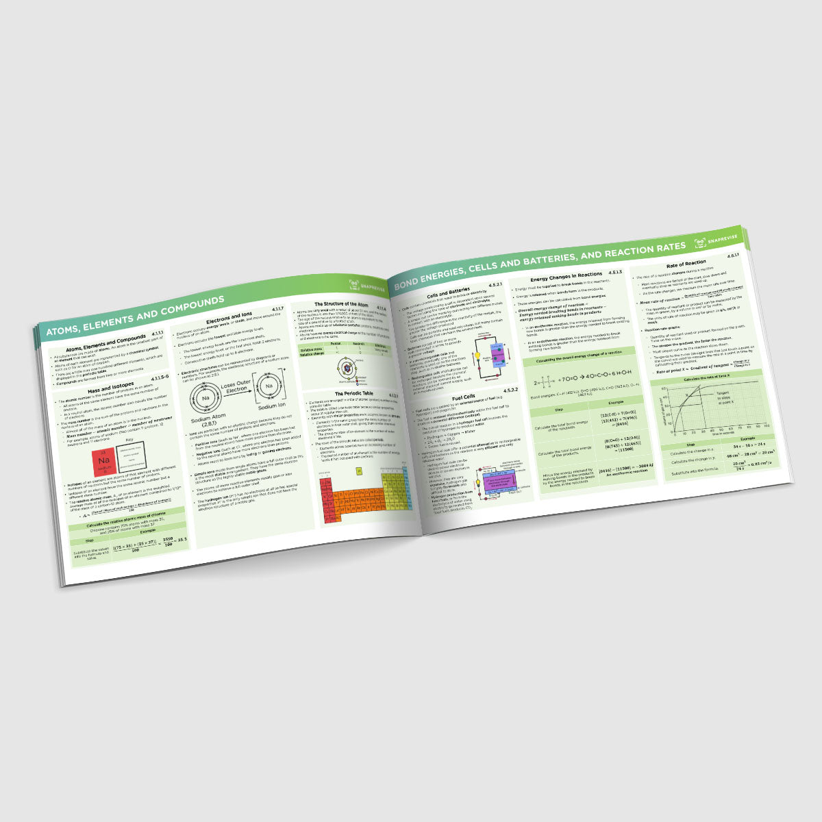 GCSE AQA Triple Science Chemistry Summary Sheets Higher