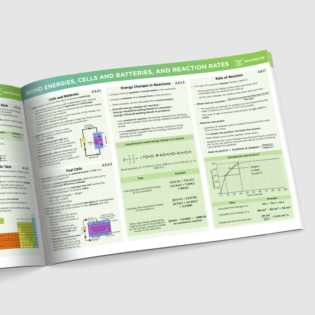 GCSE AQA Triple Science Chemistry Summary Sheets Higher