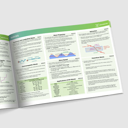 GCSE AQA Combined Science Physics Summary Sheets Foundation