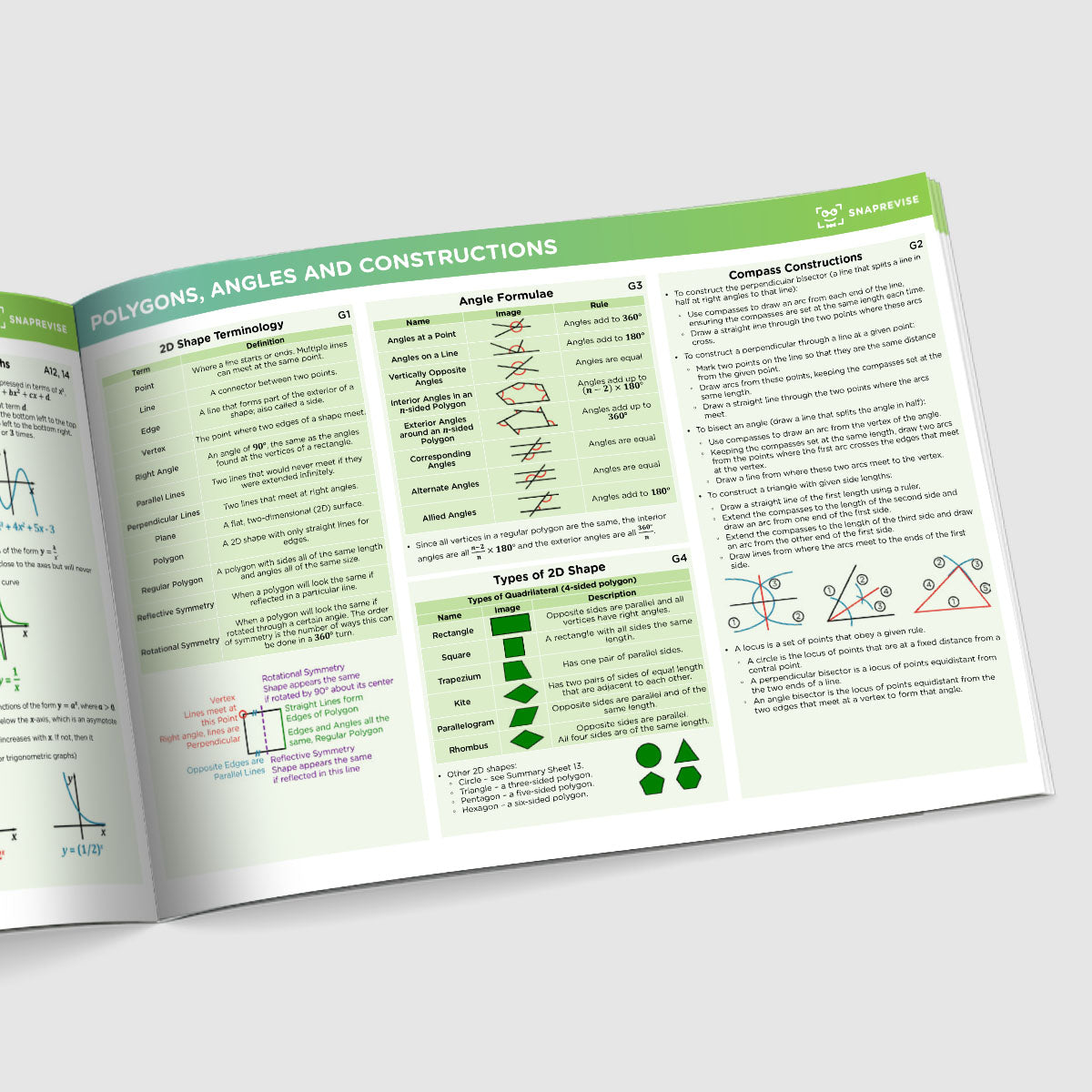 GCSE Edexcel Maths Summary Sheets Higher