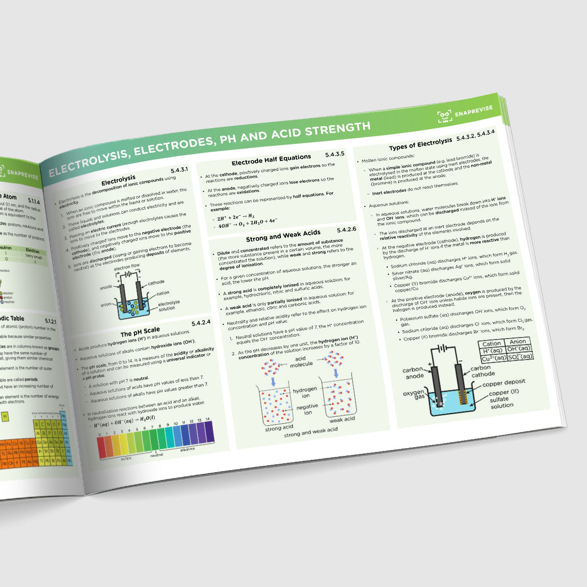 GCSE AQA Combined Science Chemistry Summary Sheets Higher