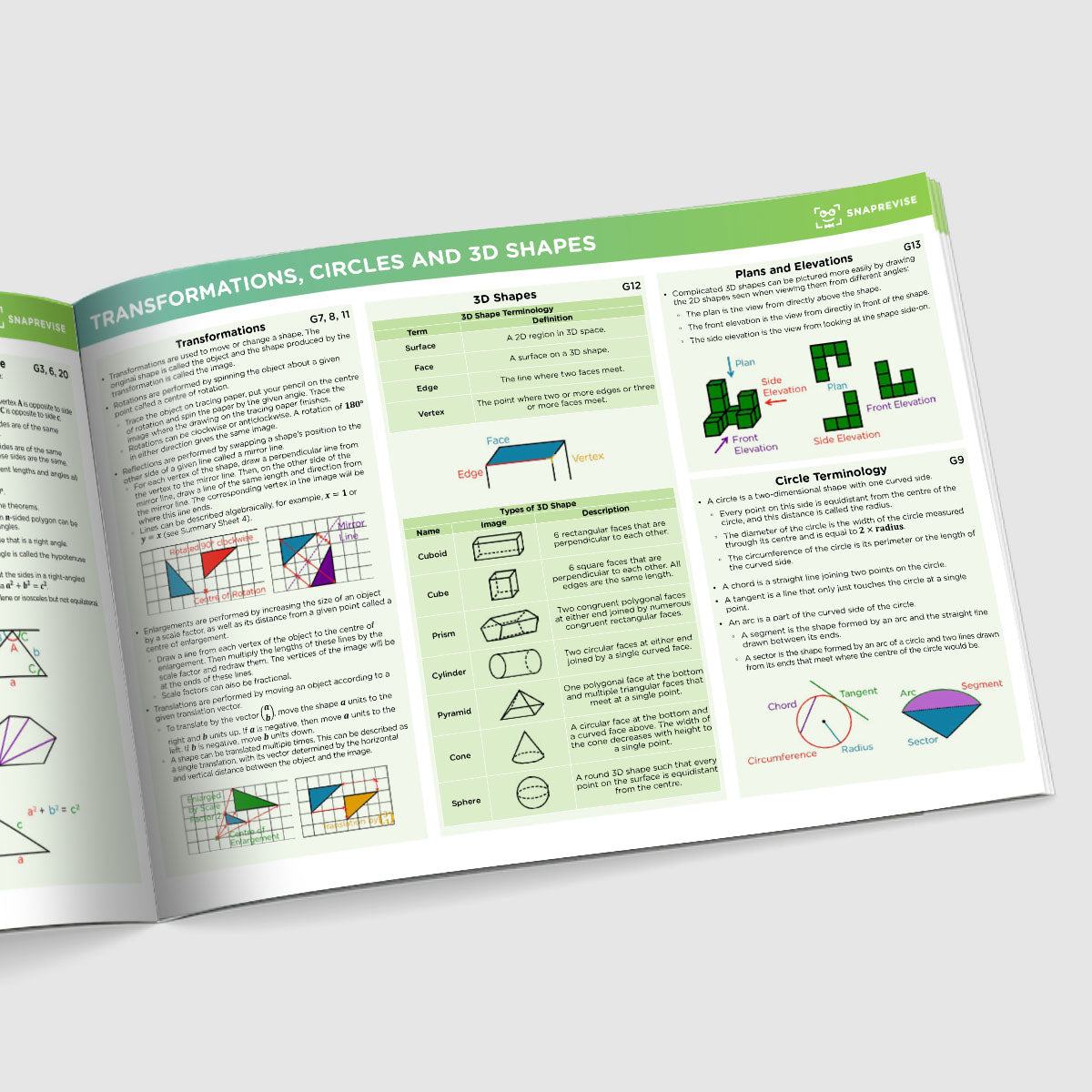 GCSE Edexcel Maths Summary Sheets Foundation