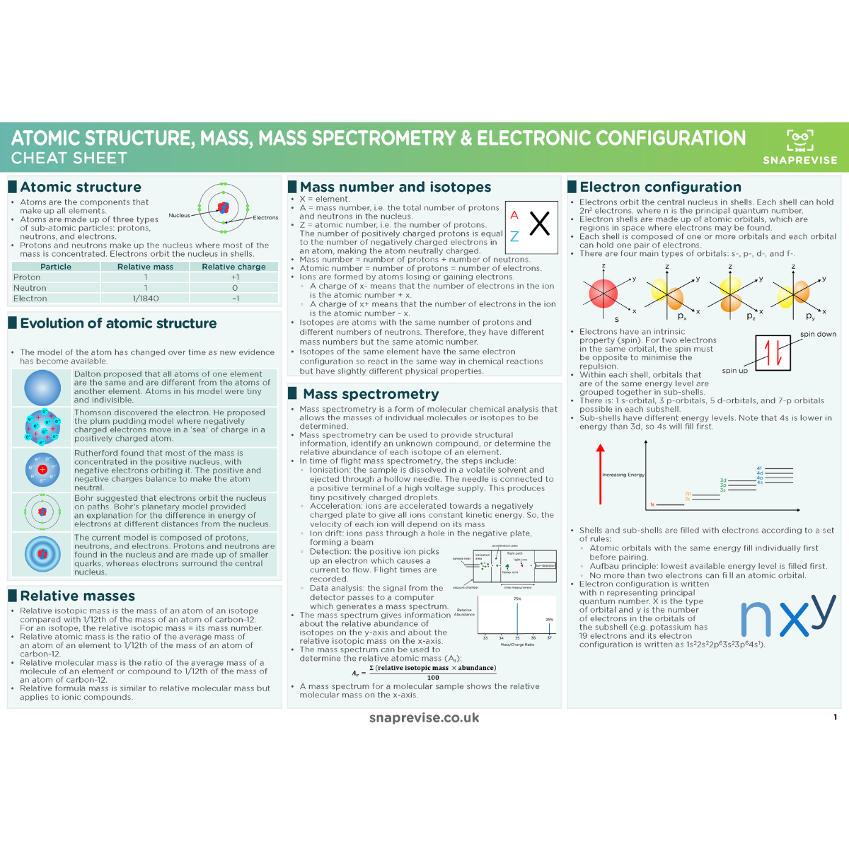 A-Level AQA Chemistry Ultimate Revision Bundle