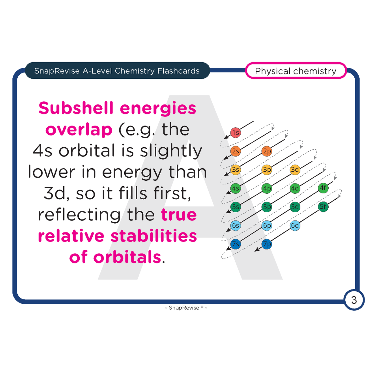 A-Level Chemistry Flashcards Pack 1