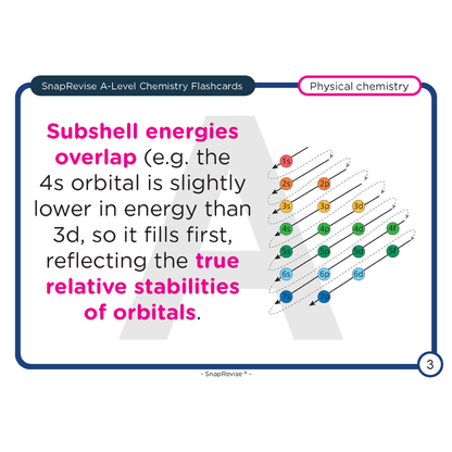 A-Level Chemistry Flashcards Pack 1