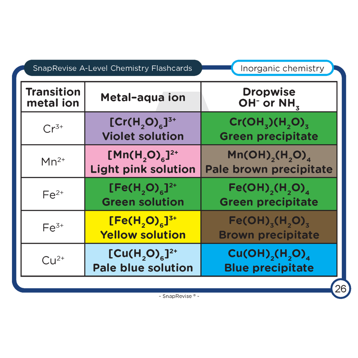 A-Level Chemistry Flashcards Pack 2