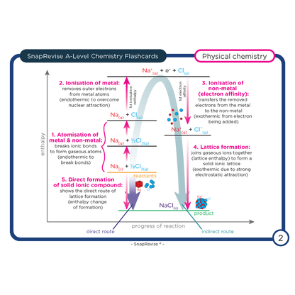 A-Level Chemistry Flashcards Pack 2
