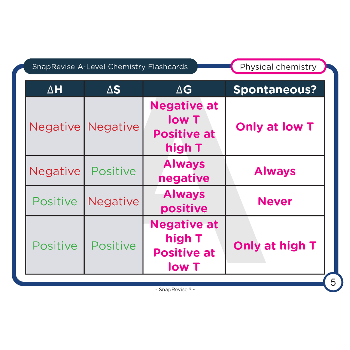 A-Level Chemistry Flashcards Pack 2